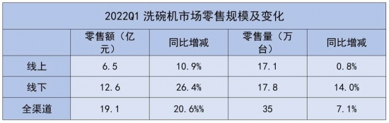 数据来源：奥维云网