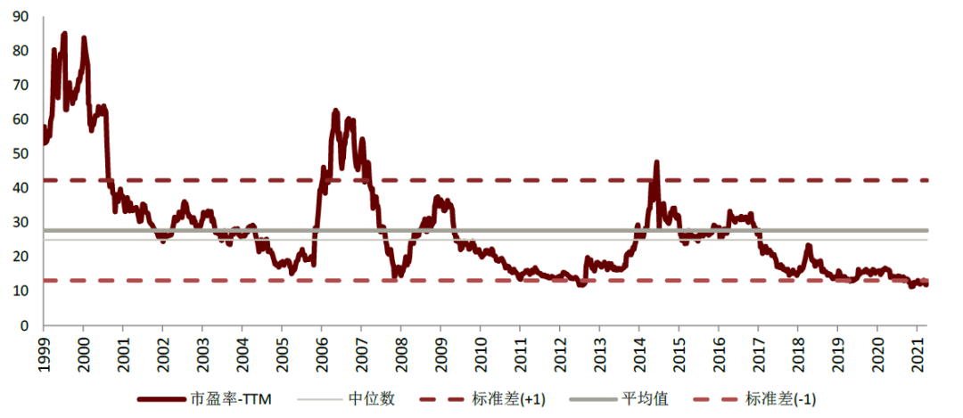 资料来源：万得资讯，中金公司研究部