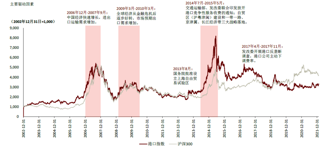 资料来源：万得资讯，中金公司研究部