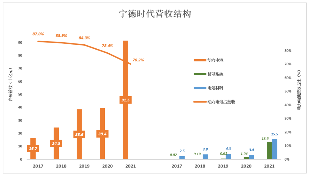 宁德时代,拐点已至?|宁德时代|动力电池|净利润_新浪科技_新浪网