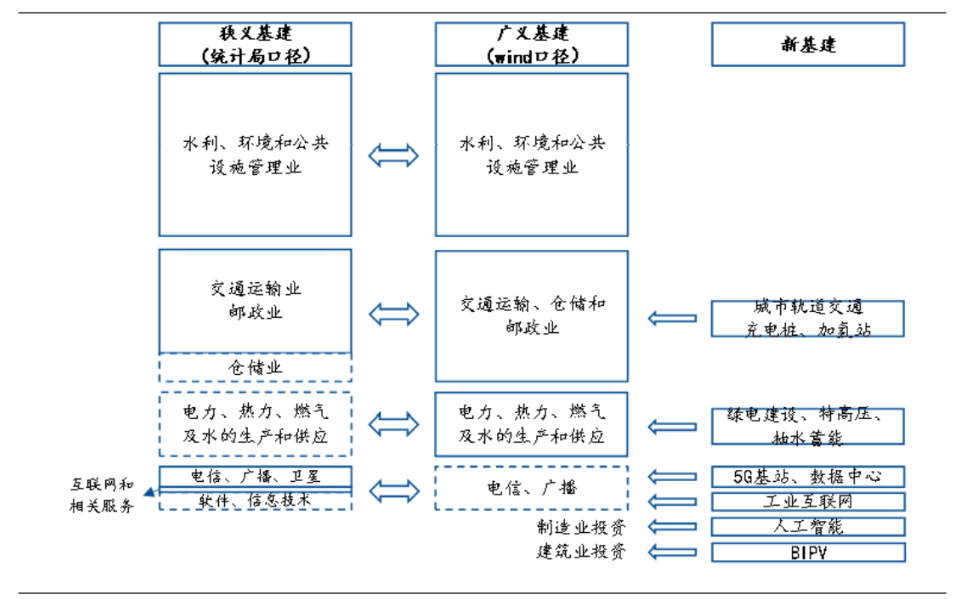 数据来源：《国民经济行业分类（2017修订版）》、国泰君安研究所