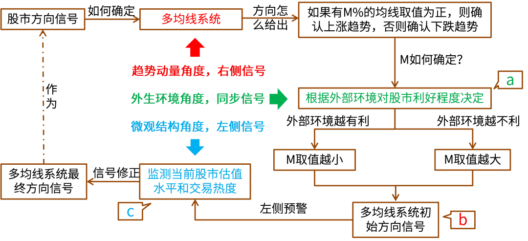 资料来源：中金公司研究部。