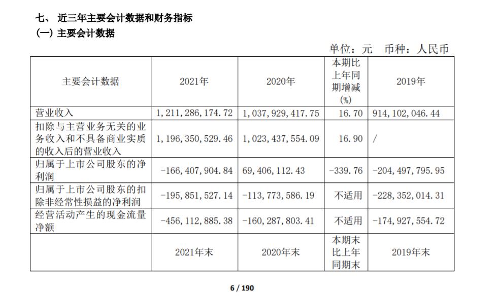 来源：金种子酒年报