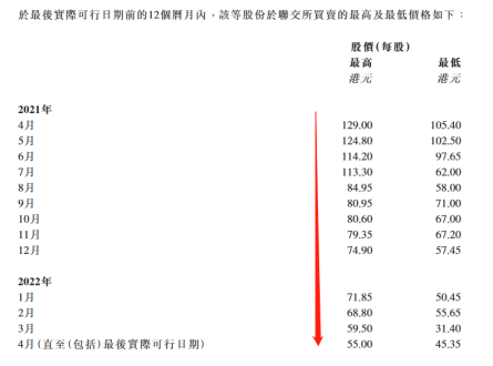 　　来源：京东健康关于回购股份的公告