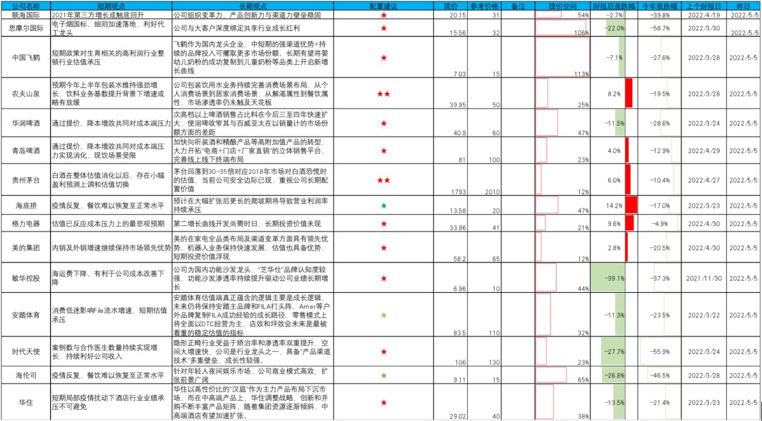 数据来源：海豚投研整理，