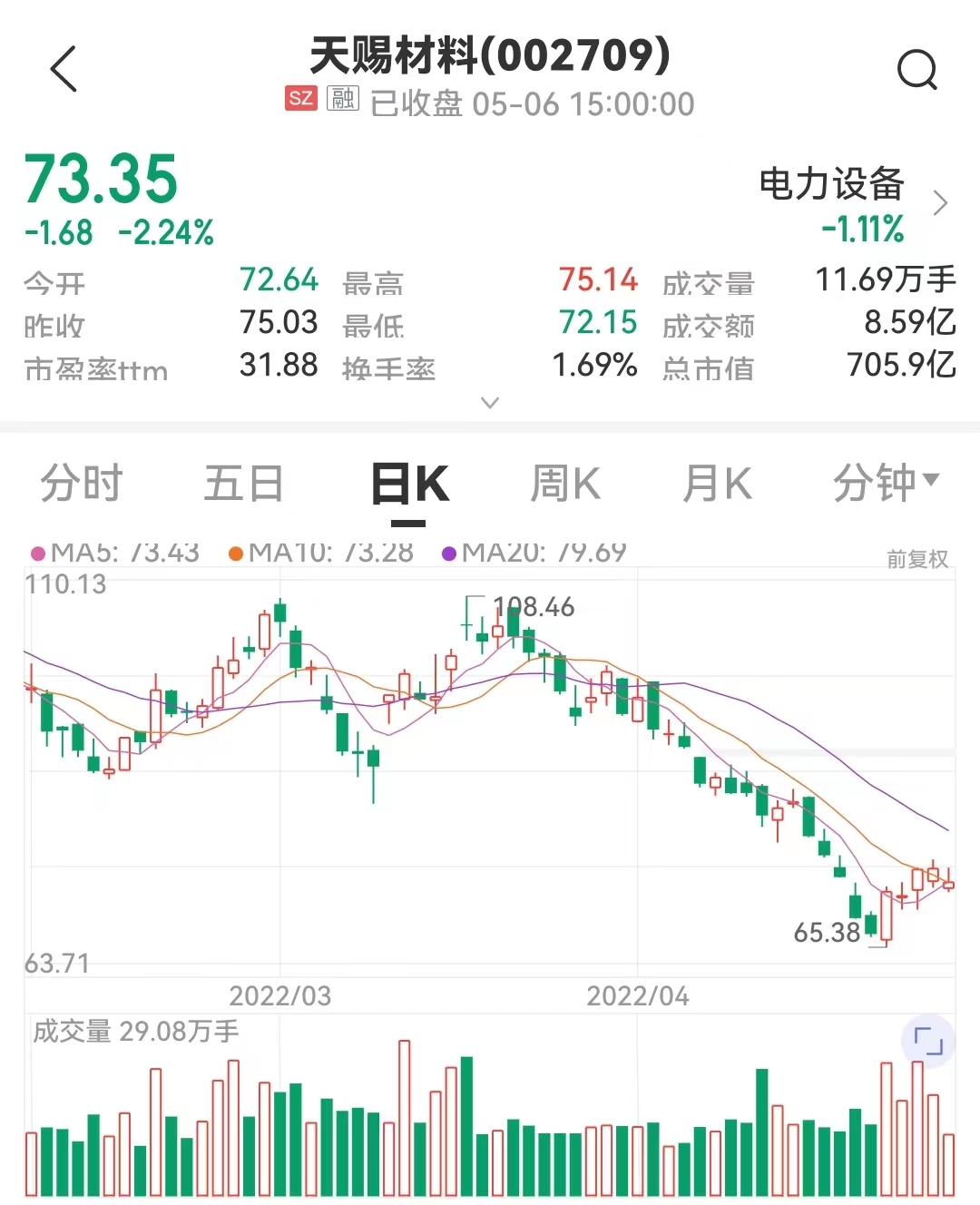 图片来源：中证金牛座APP