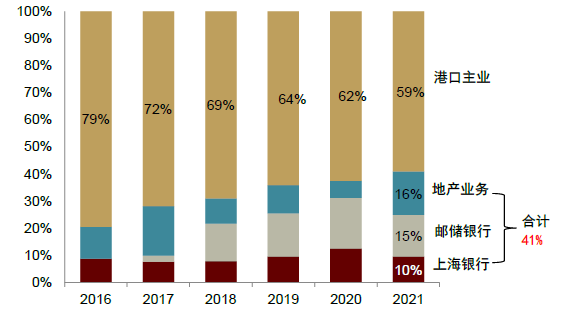 资料来源：公司公告，中金公司研究部