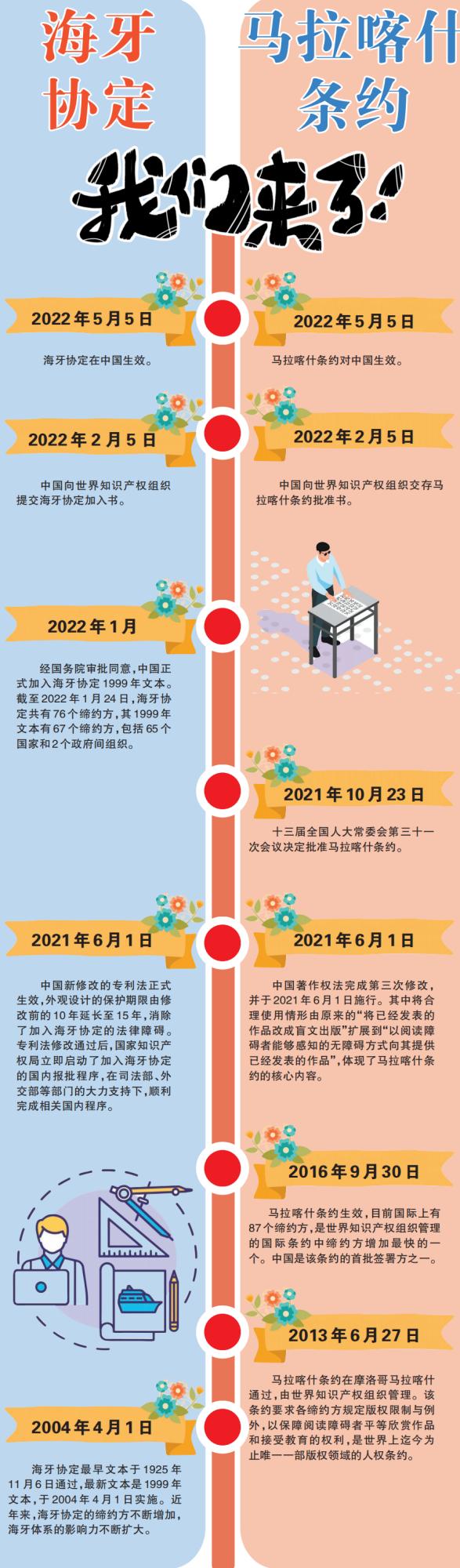 海牙协定、马拉喀什条约：我们来了！