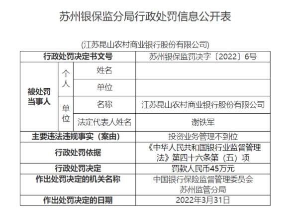 数据来源：银保监会官网