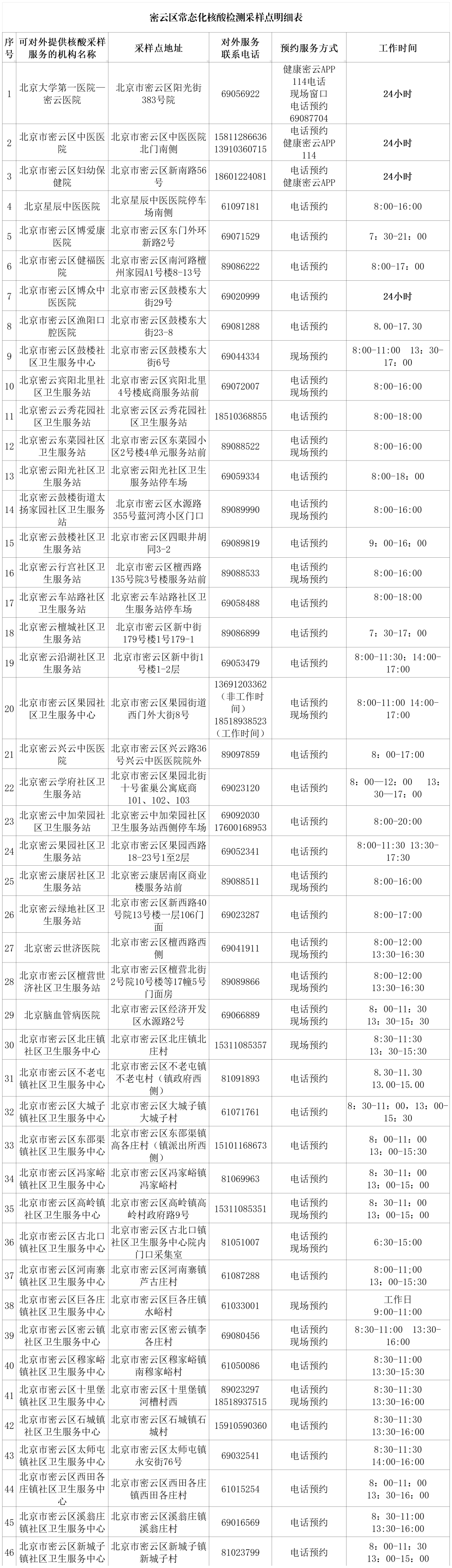 北京密云区设立46个免费常态化核酸采样点