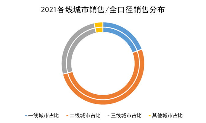 数据来源：企业公告，观点指数整理