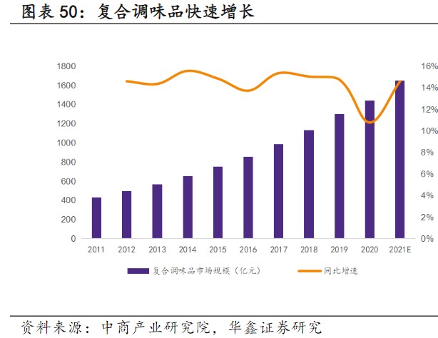 图源：华鑫证券