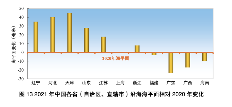 图源：2021年中国海平面公报