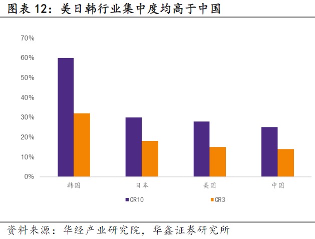 图源：华鑫证券