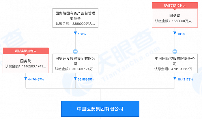 　　来源：天眼查