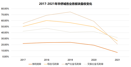 数据来源：企业公告，观点指数整理