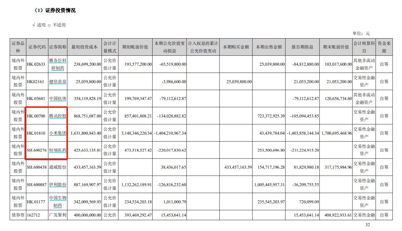 来源：云南白药2021年年度报告