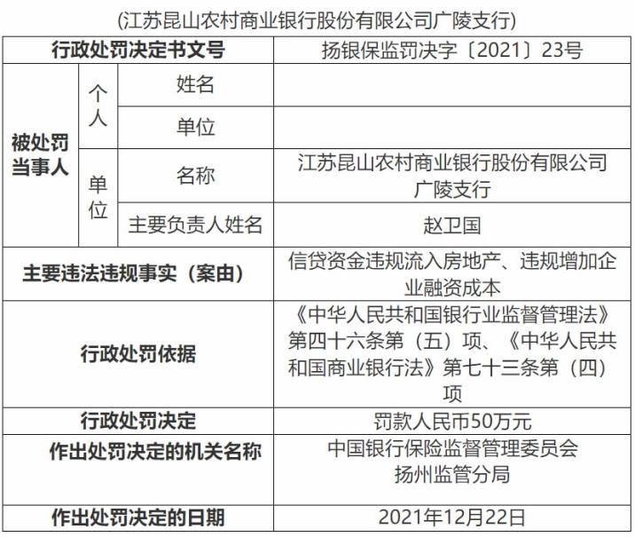 数据来源：银保监会官网