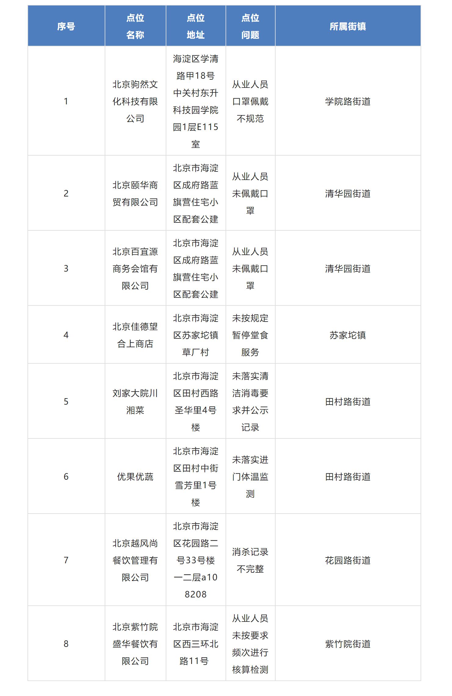 北京海淀市场监管微信号截图