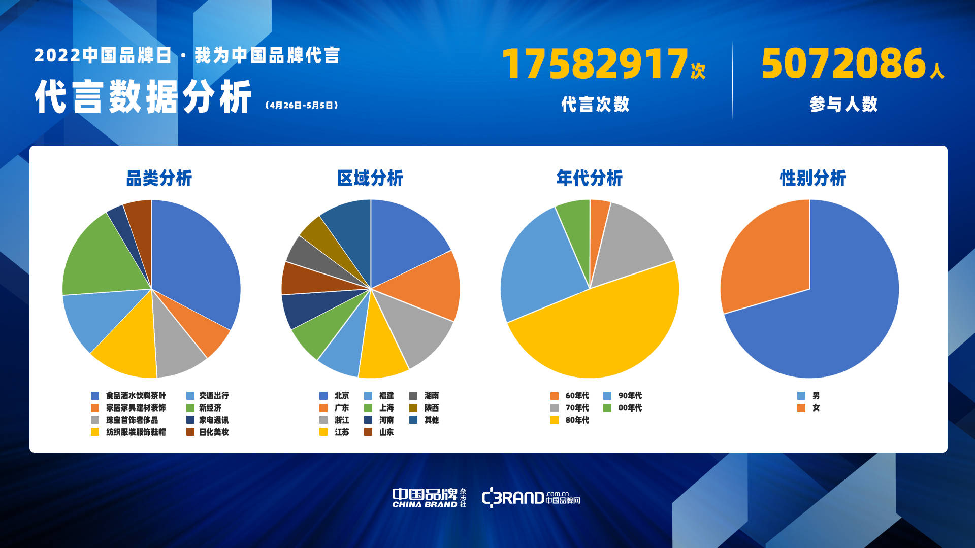 消费者喜爱的中国品牌TOP100：华为、茅台、老干妈等在列
