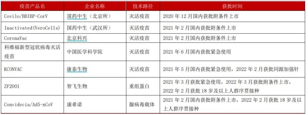 资料来源：东莞证券研究报告