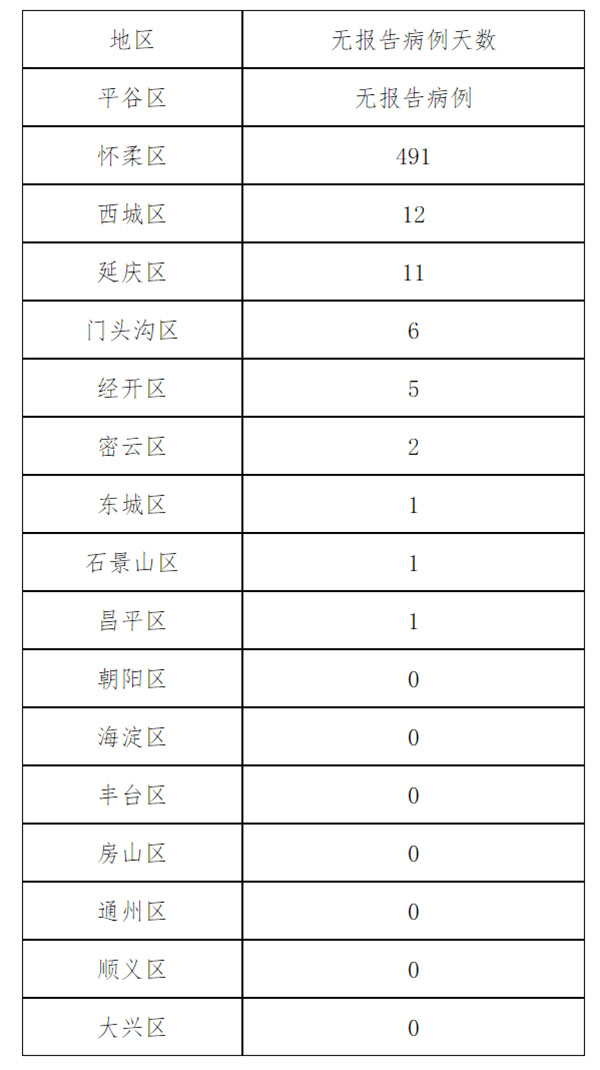 北京5月6日新增45例本土确诊病例、8例本土无症状感染者和1例境外输入确诊病例、1例境外输入无症状感染者 治愈出院16例