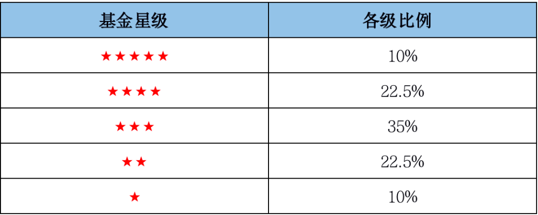 “济安金信｜2022年第一季度公募基金产品评级报告（附全五星基金产品评级）