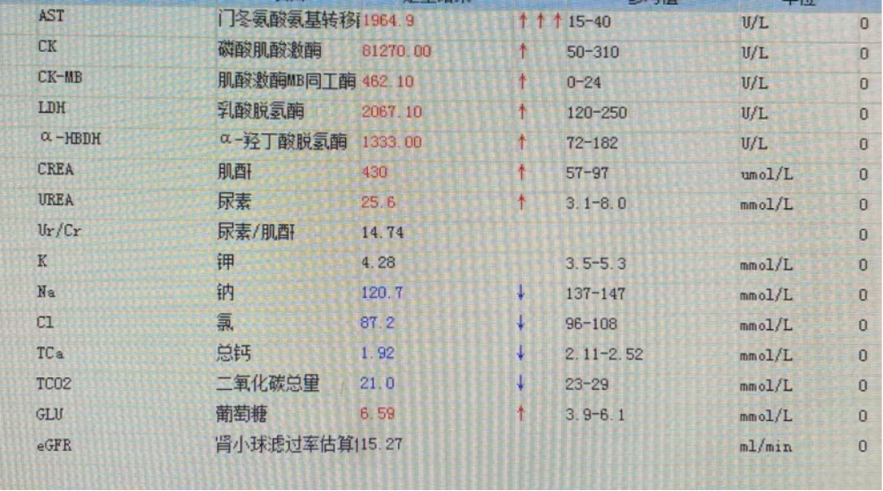 提醒骑行3公里一小伙患急性肾损伤
