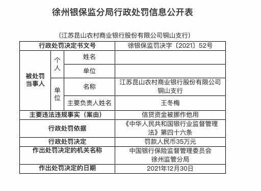 数据来源：银保监会官网