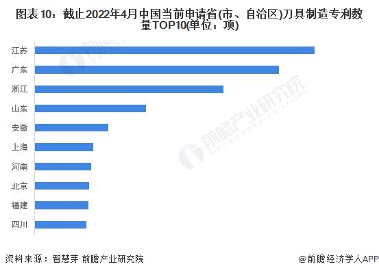 統計口徑説明：按照專利申請人提交的地址統計。