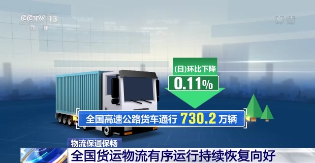 全国货运物流有序运行形势持续恢复向好
