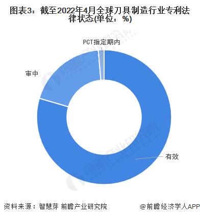 注：數據截至2022年4月28日，下不贅述。