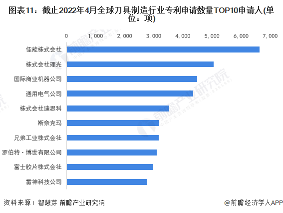 注：未剔除联合申请数量。