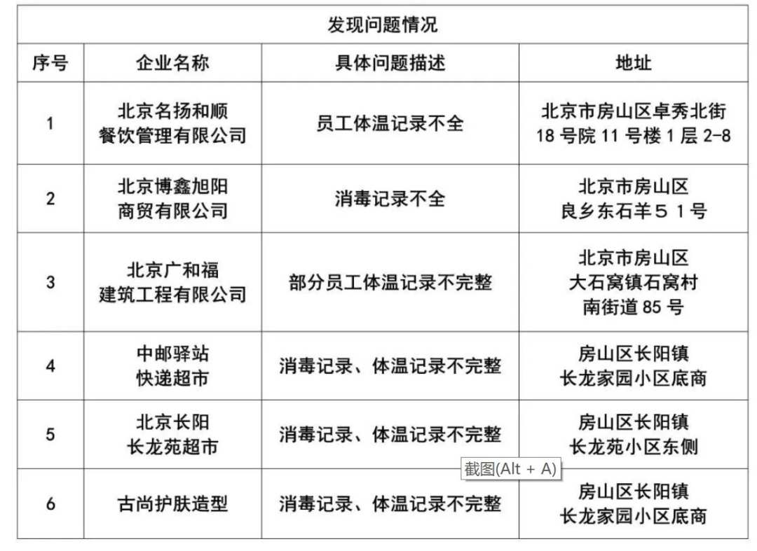 北京市房山区市场监督管理局微信号截图