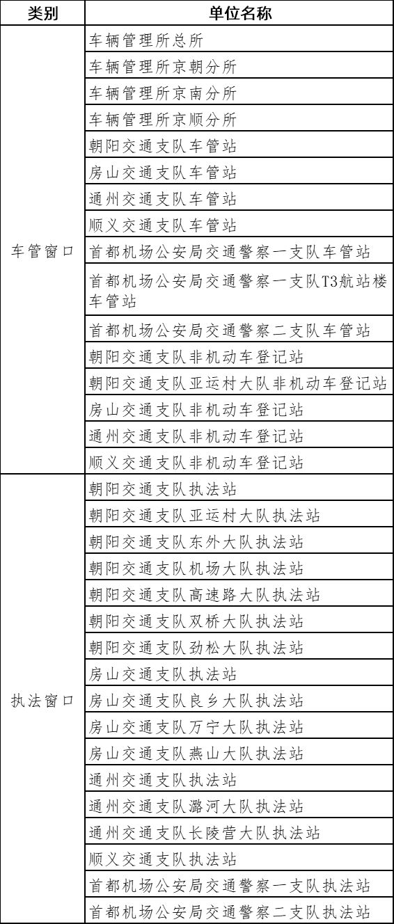 5月9日起 北京部分执法、车管窗口暂停对外办公