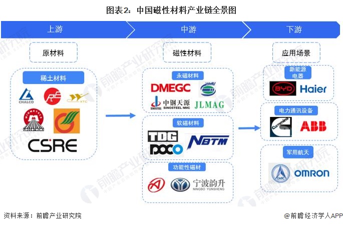 磁性材料产业链区域热力地图：安徽浙江具有企业集中优势