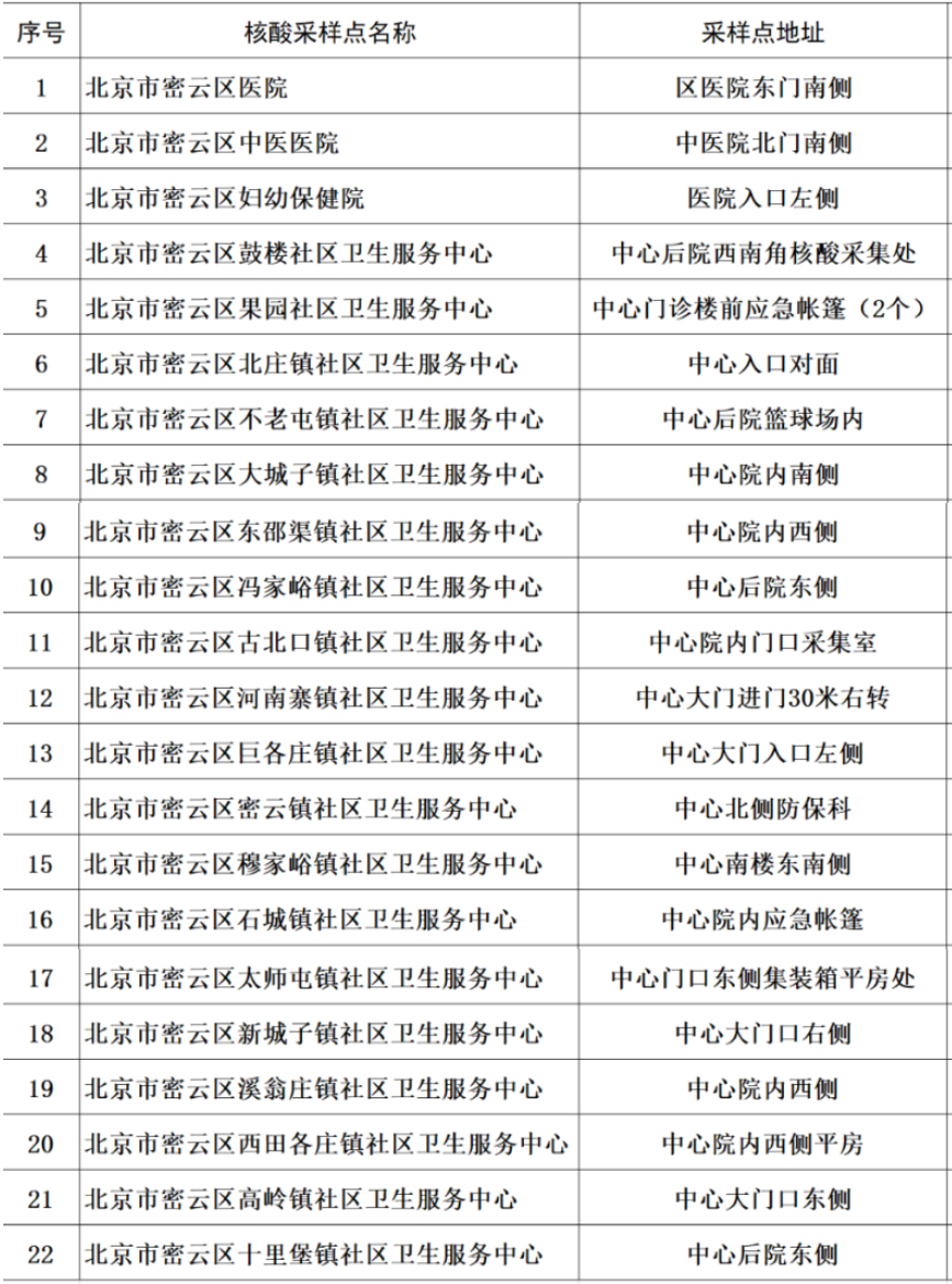 收藏北京15区免费常态化核酸检测采样点汇总