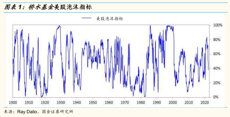 国金证券：A股基本面无虞，积极布局！