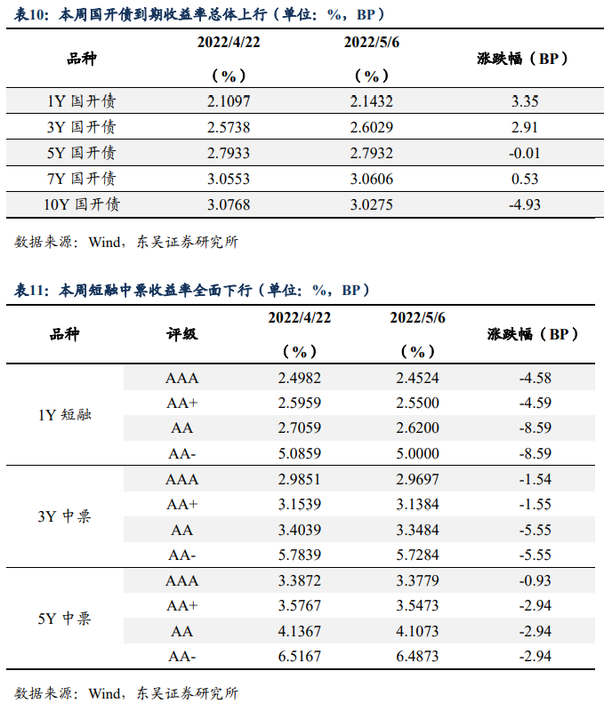 "再贷款"工具的前世今生 | 周观(2022年第17期)20220508