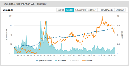 数据来源：wind