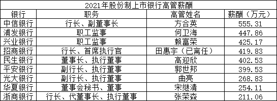 制图：时代周报记者