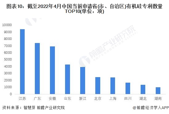 统计口径说明：按照专利申请人提交的地址统计。