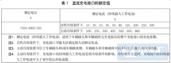 直流充电国标迎大一统，交流慢充或将被淘汰