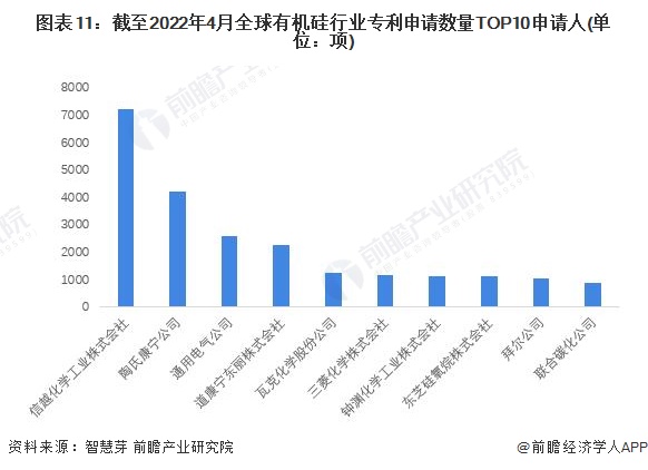 注：未剔除联合申请数量。