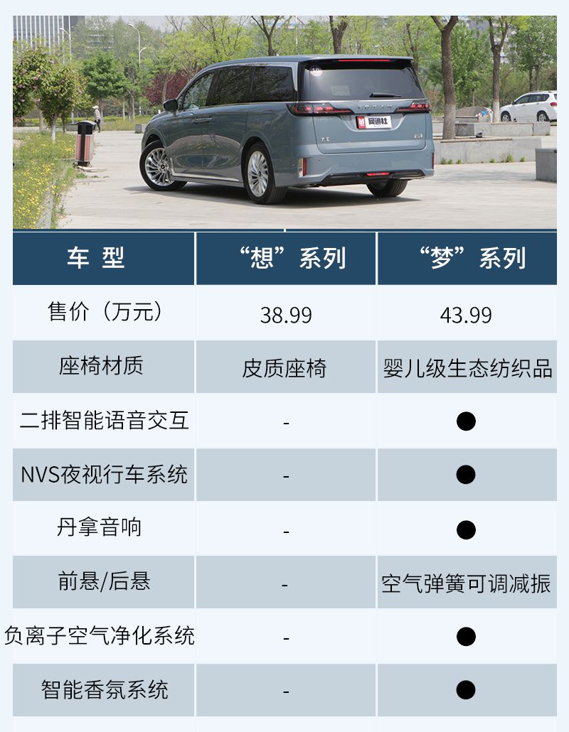 增程纯电一个价岚图梦想家应该如何选