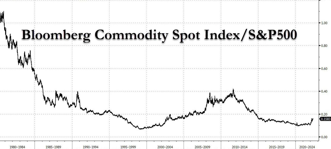 風險提示及免責條款