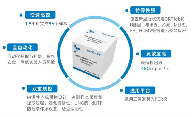 凯普生物新型冠状病毒核酸检测试剂盒来源：官网