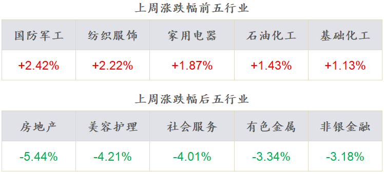 数据来源：Wind，东海基金整理数据截止时间：2022年5月6日