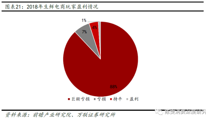 来源：前瞻产业研究院