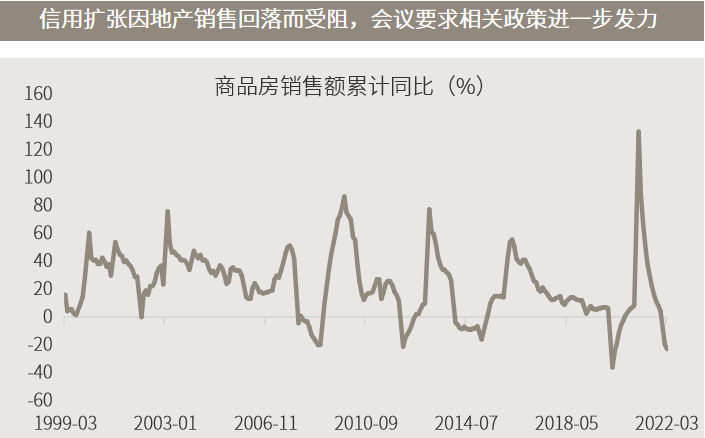 △资料来源：万得，（上）数据区间为1999.03-2022.03（下）数据区间2008.04-2022.04。